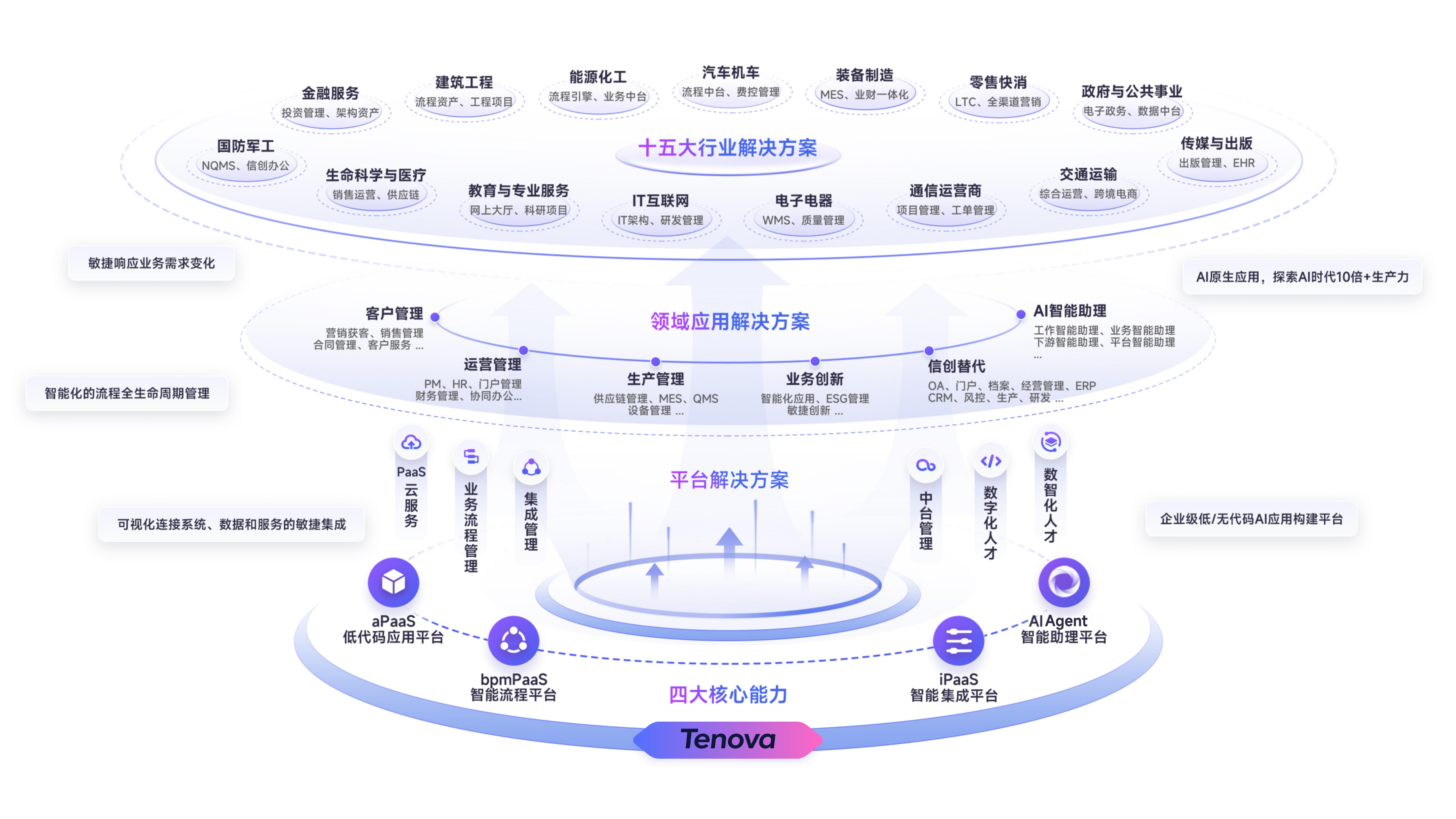 腾云智数PaaS平台能力架构